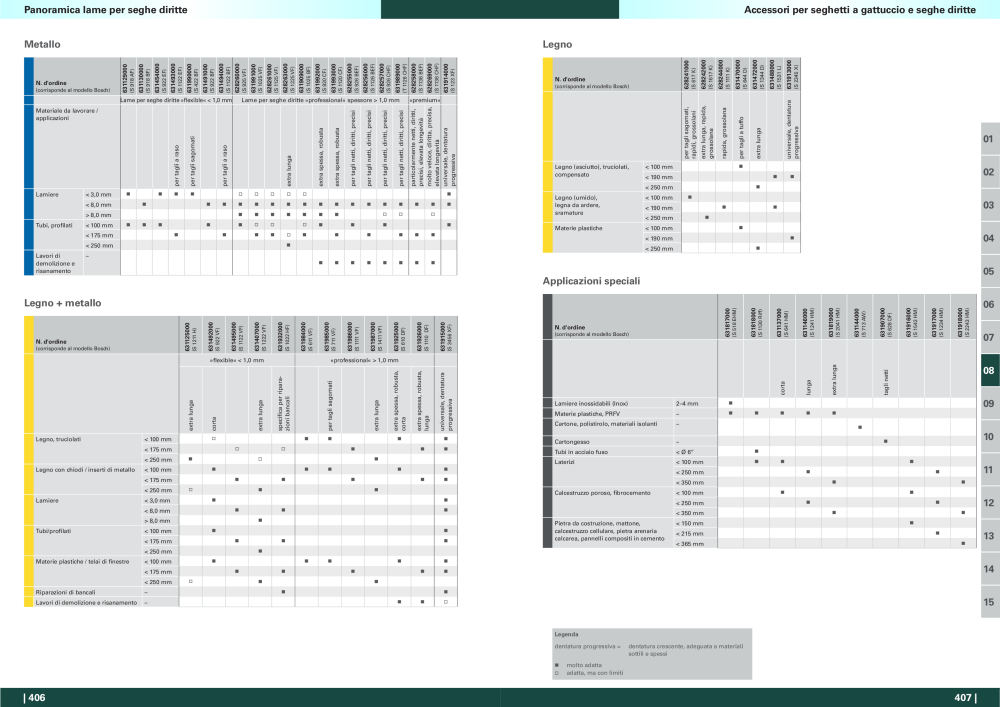 Metabo - panoramica della gamma di prodotti n.: 20992 - Pagina 204