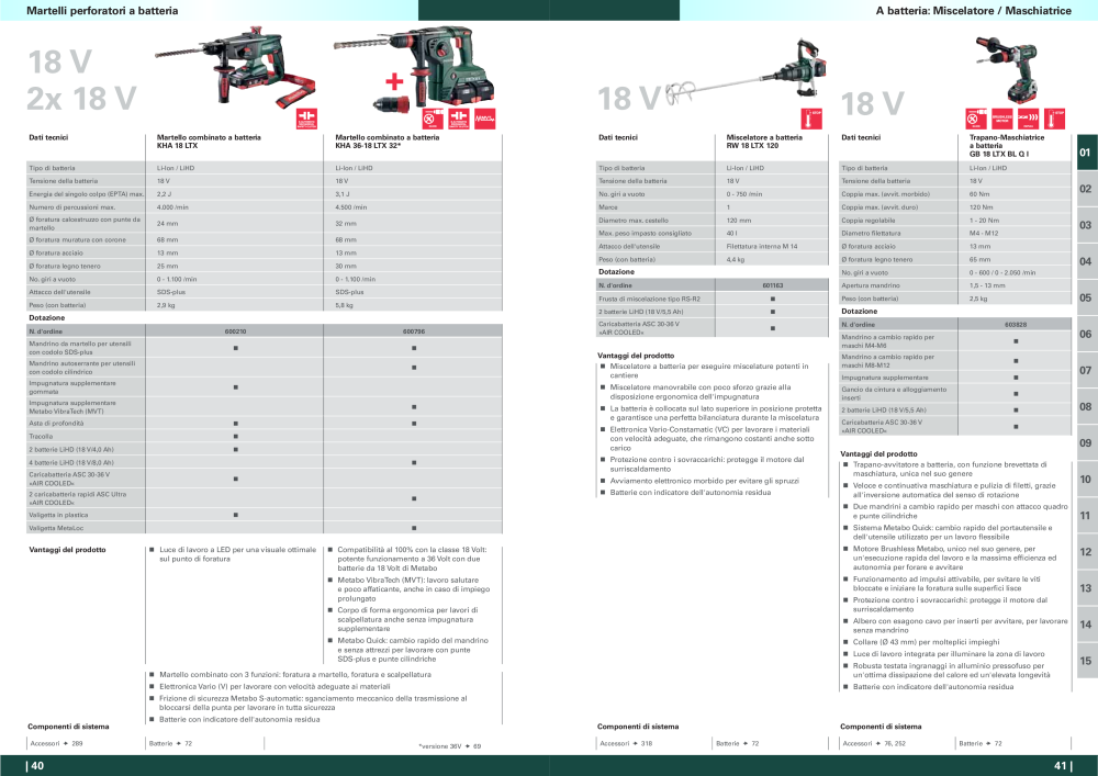 Metabo - panoramica della gamma di prodotti NR.: 20992 - Pagina 21