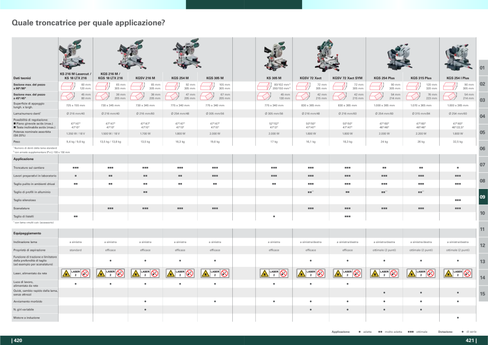 Metabo - panoramica della gamma di prodotti Nb. : 20992 - Page 211