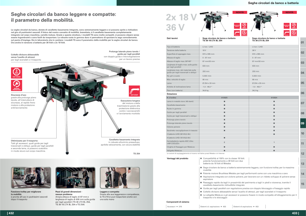 Metabo - panoramica della gamma di prodotti NR.: 20992 - Strona 217