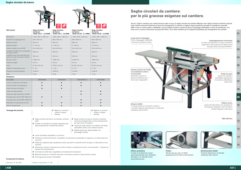 Metabo - panoramica della gamma di prodotti n.: 20992 - Pagina 219