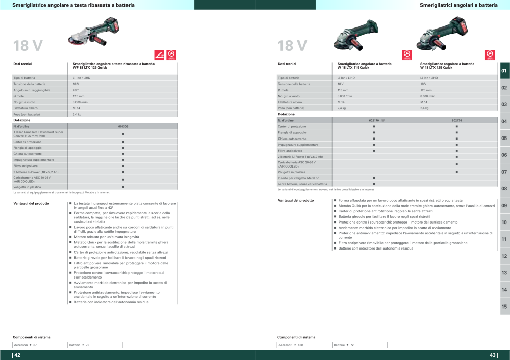 Metabo - panoramica della gamma di prodotti NO.: 20992 - Page 22