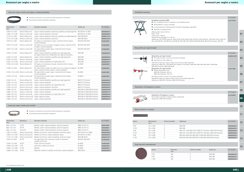 Metabo - panoramica della gamma di prodotti NR.: 20992 - Pagina 225