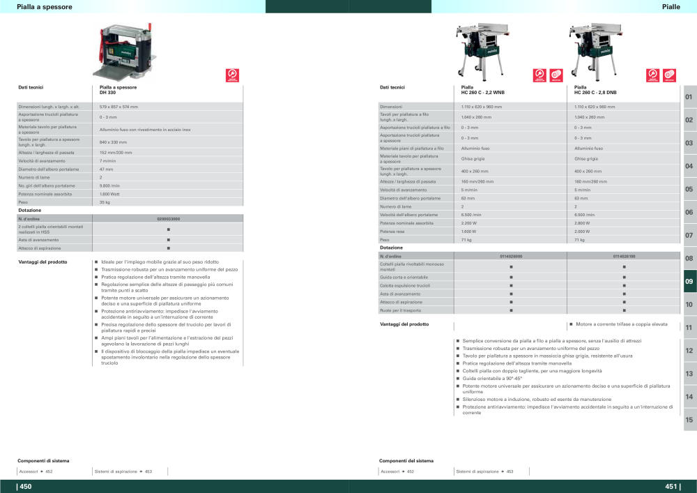 Metabo - panoramica della gamma di prodotti n.: 20992 - Pagina 226