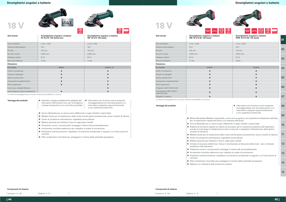 Metabo - panoramica della gamma di prodotti n.: 20992 - Pagina 23