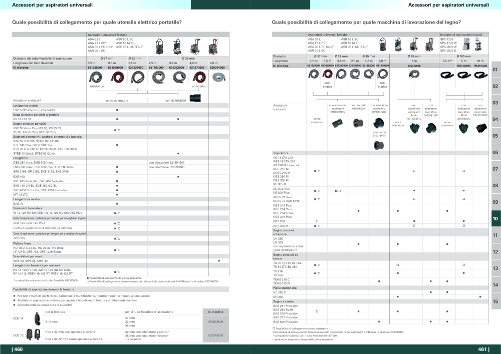 Metabo - panoramica della gamma di prodotti n.: 20992 - Pagina 231