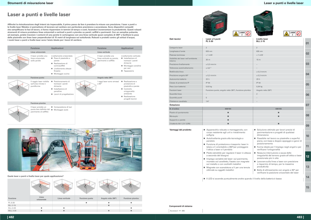 Metabo - panoramica della gamma di prodotti n.: 20992 - Pagina 242