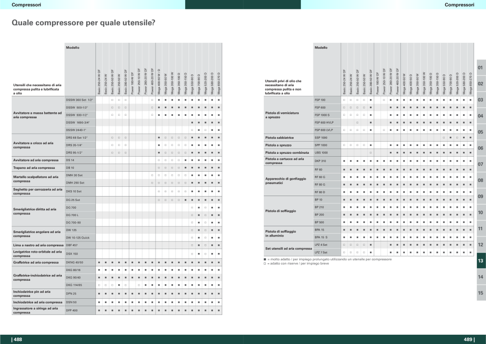 Metabo - panoramica della gamma di prodotti n.: 20992 - Pagina 245