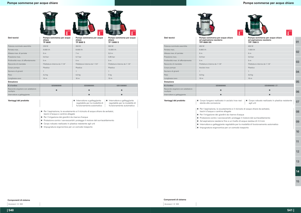 Metabo - panoramica della gamma di prodotti n.: 20992 - Pagina 271