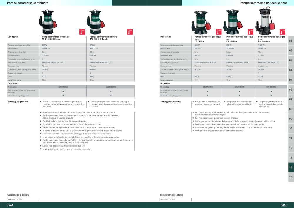 Metabo - panoramica della gamma di prodotti n.: 20992 - Pagina 273