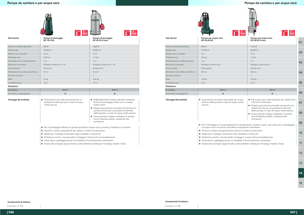 Metabo - panoramica della gamma di prodotti n.: 20992 - Pagina 274