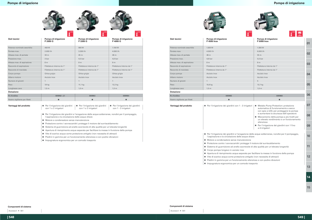 Metabo - panoramica della gamma di prodotti n.: 20992 - Pagina 275