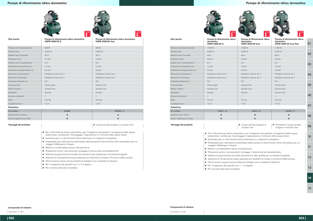 Metabo - panoramica della gamma di prodotti n.: 20992 - Pagina 277