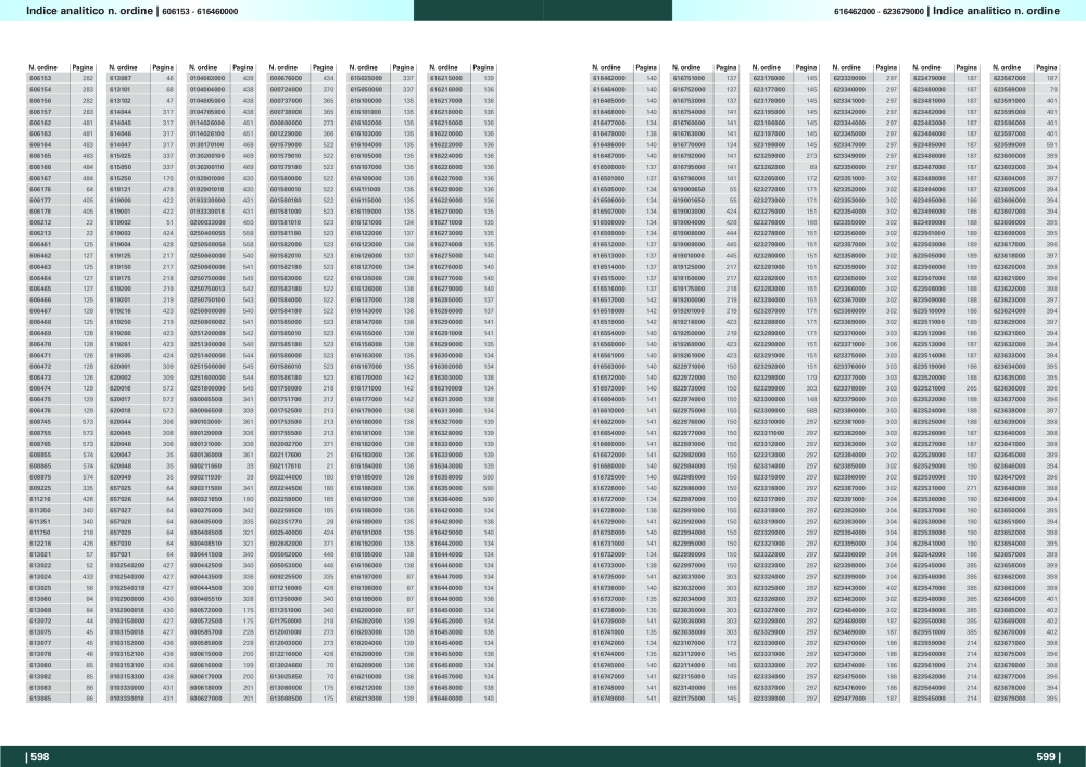 Metabo - panoramica della gamma di prodotti n.: 20992 - Pagina 300