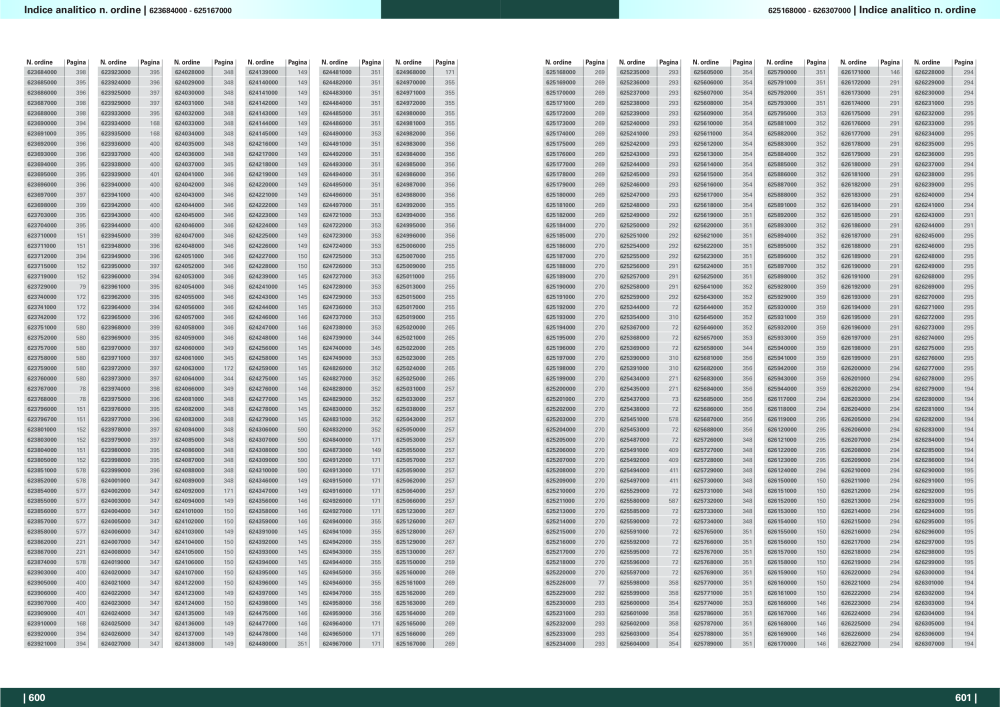 Metabo - panoramica della gamma di prodotti NR.: 20992 - Pagina 301