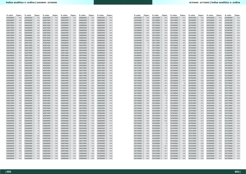 Metabo - panoramica della gamma di prodotti n.: 20992 - Pagina 302