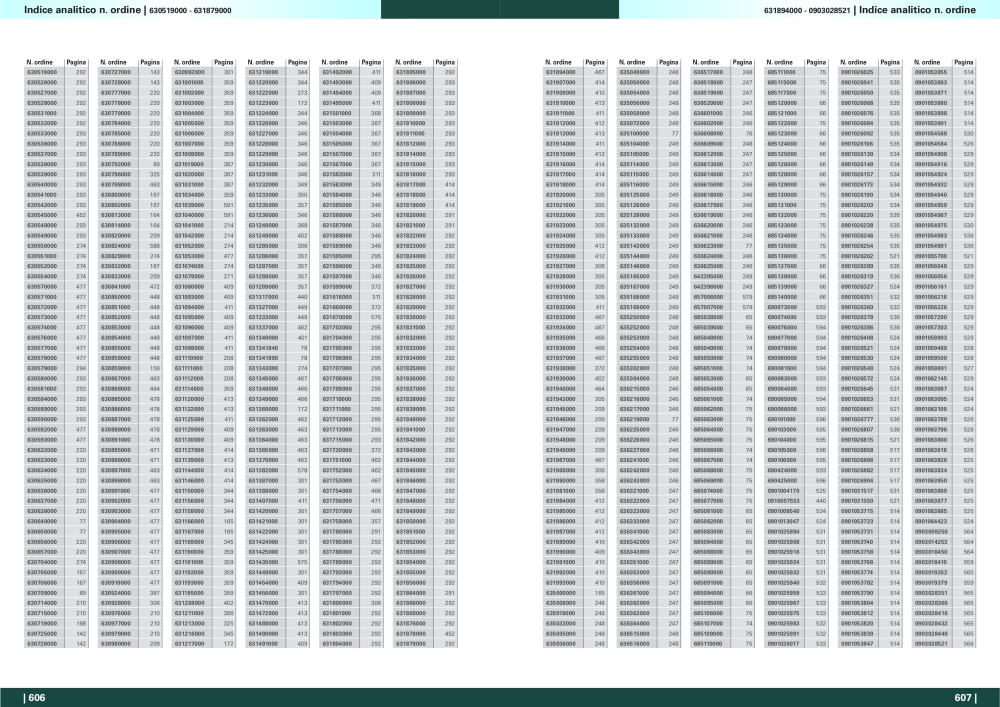 Metabo - panoramica della gamma di prodotti NO.: 20992 - Page 304