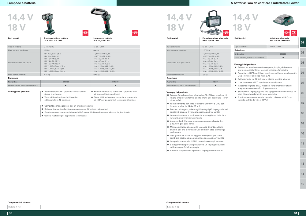 Metabo - panoramica della gamma di prodotti NR.: 20992 - Pagina 31