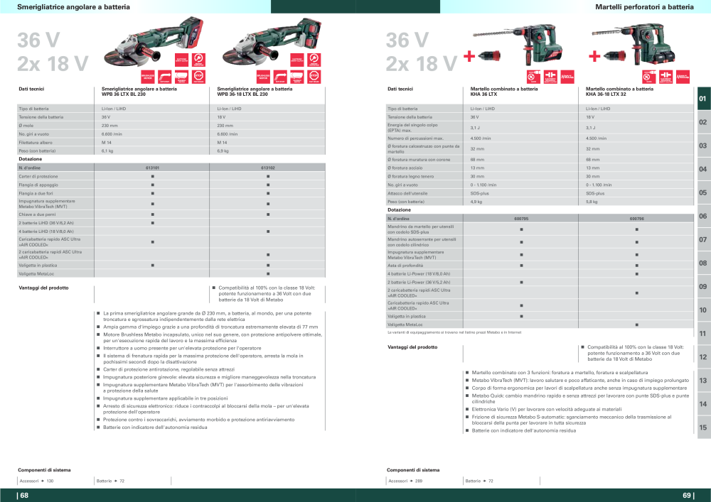 Metabo - panoramica della gamma di prodotti n.: 20992 - Pagina 35