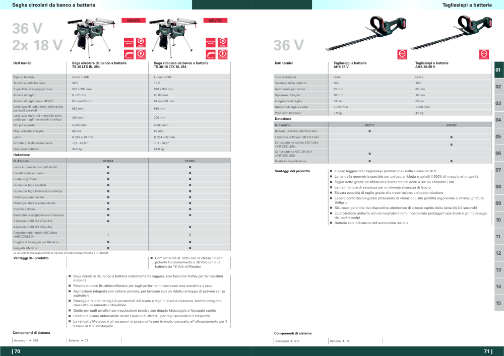 Metabo - panoramica della gamma di prodotti n.: 20992 - Pagina 36