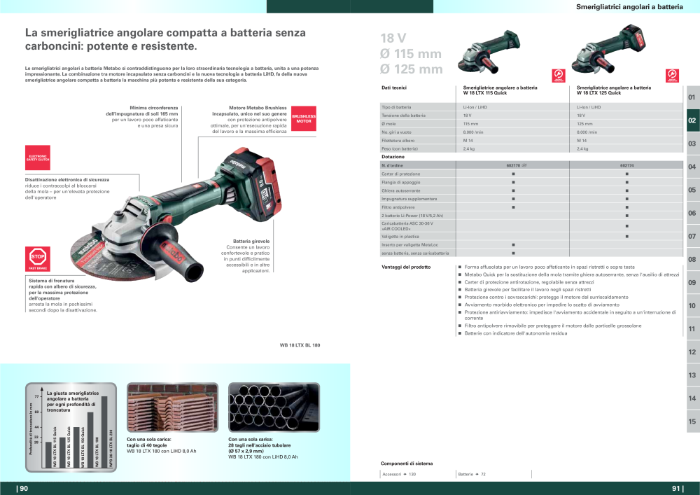 Metabo - panoramica della gamma di prodotti n.: 20992 - Pagina 46