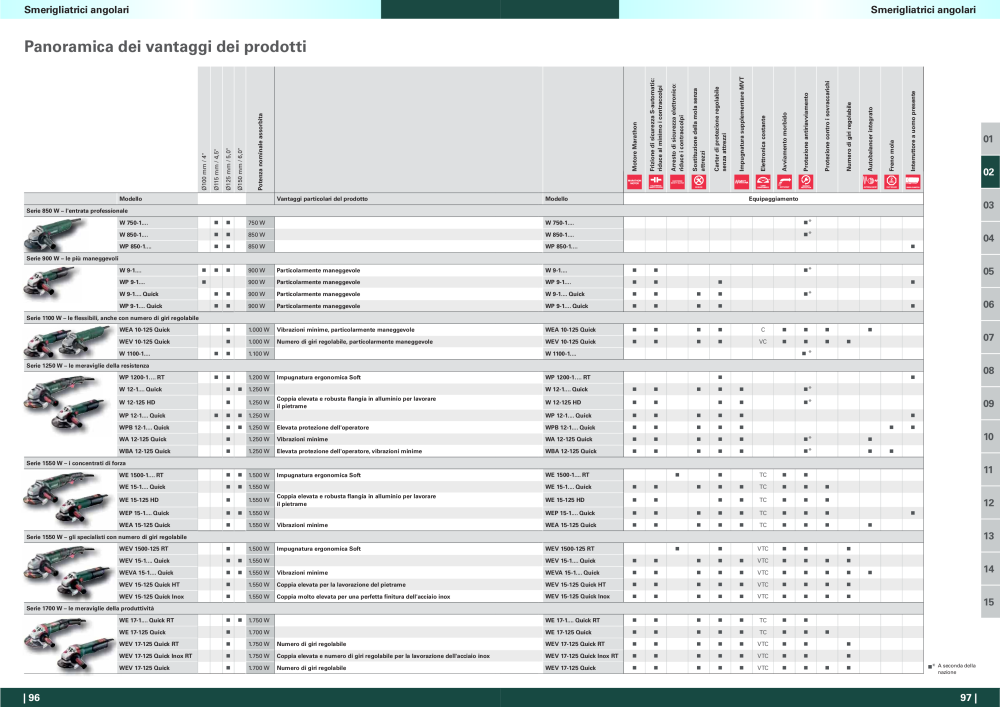 Metabo - panoramica della gamma di prodotti n.: 20992 - Pagina 49