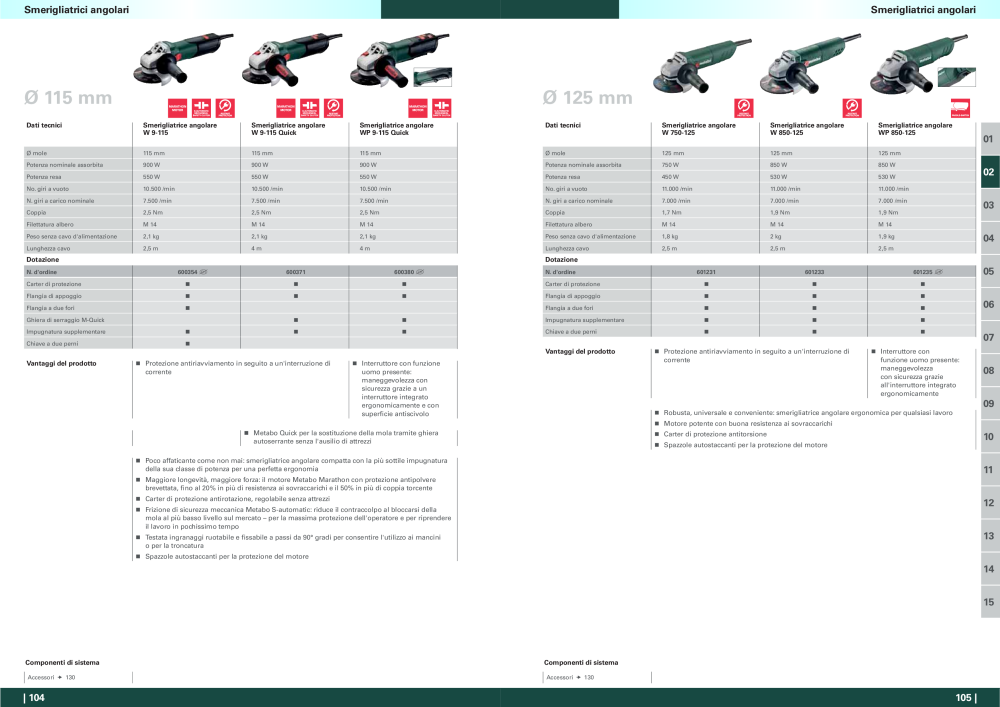 Metabo - panoramica della gamma di prodotti NR.: 20992 - Pagina 53