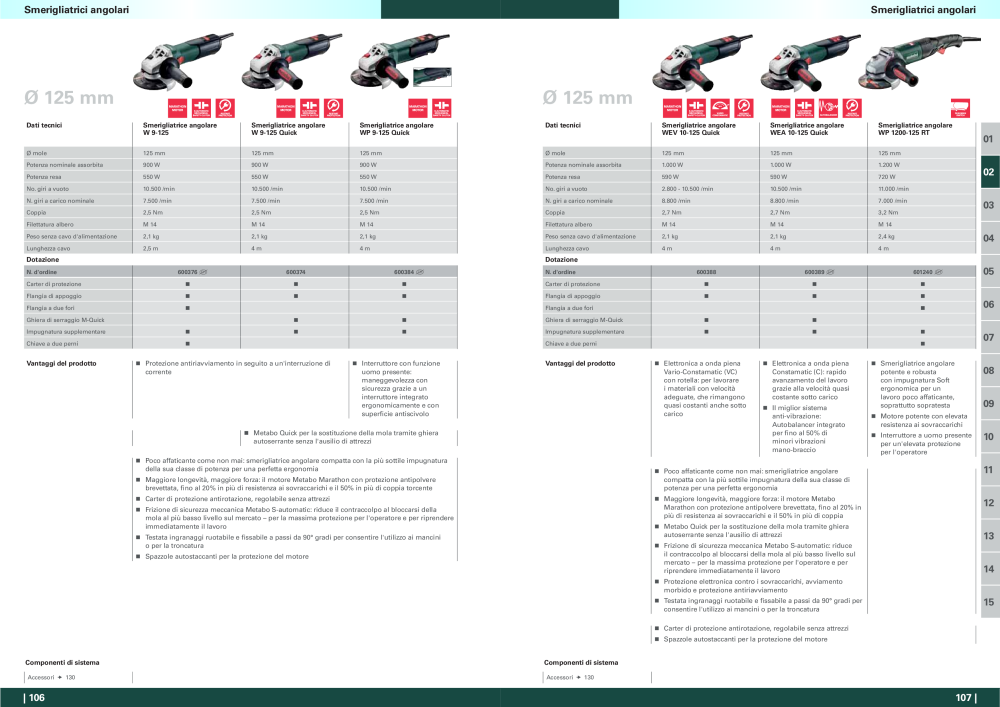 Metabo - panoramica della gamma di prodotti n.: 20992 - Pagina 54