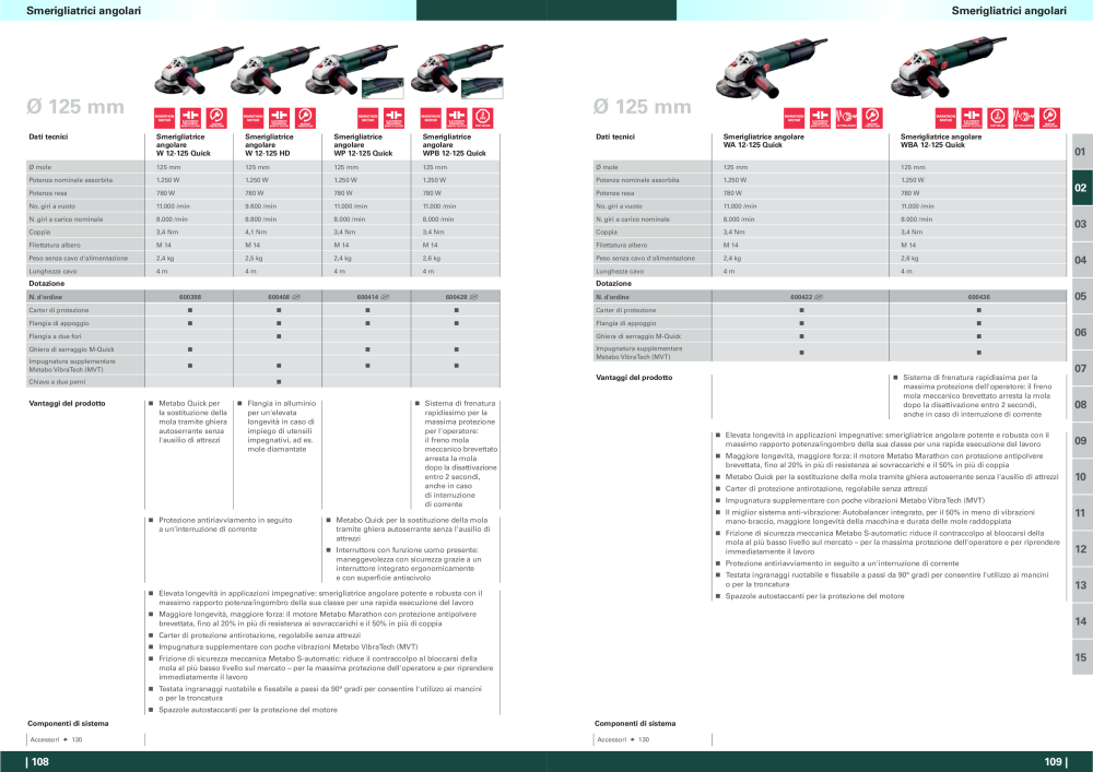 Metabo - panoramica della gamma di prodotti n.: 20992 - Pagina 55