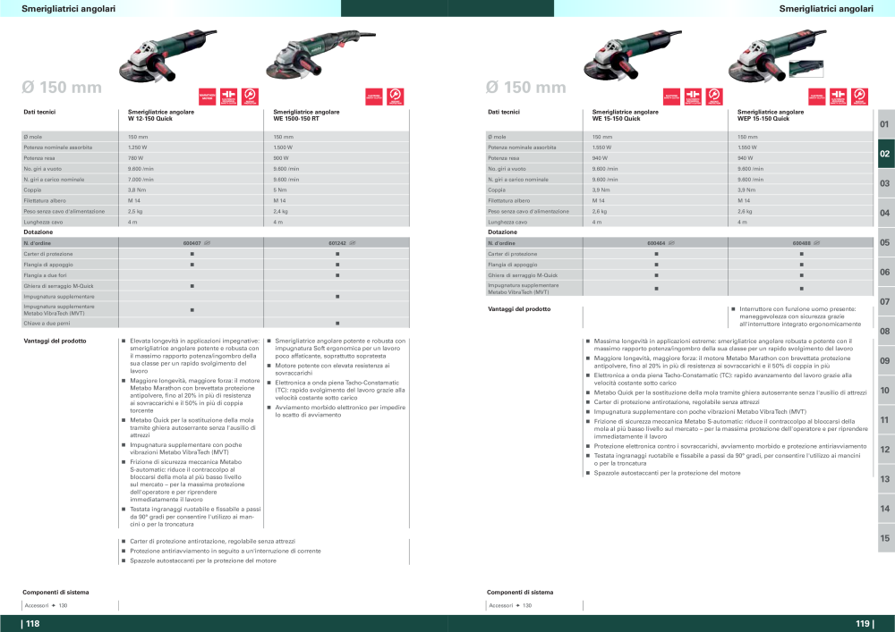 Metabo - panoramica della gamma di prodotti Nb. : 20992 - Page 60