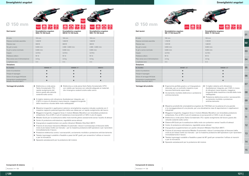 Metabo - panoramica della gamma di prodotti n.: 20992 - Pagina 61