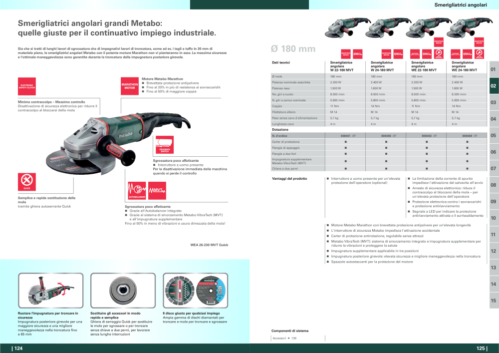 Metabo - panoramica della gamma di prodotti n.: 20992 - Pagina 63