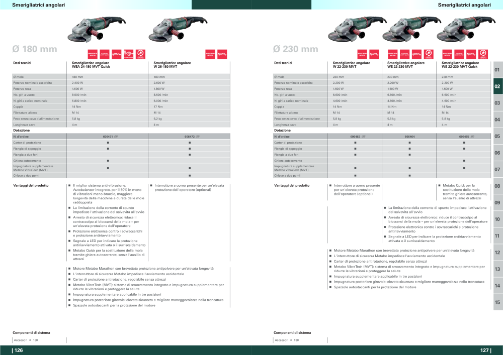 Metabo - panoramica della gamma di prodotti n.: 20992 - Pagina 64