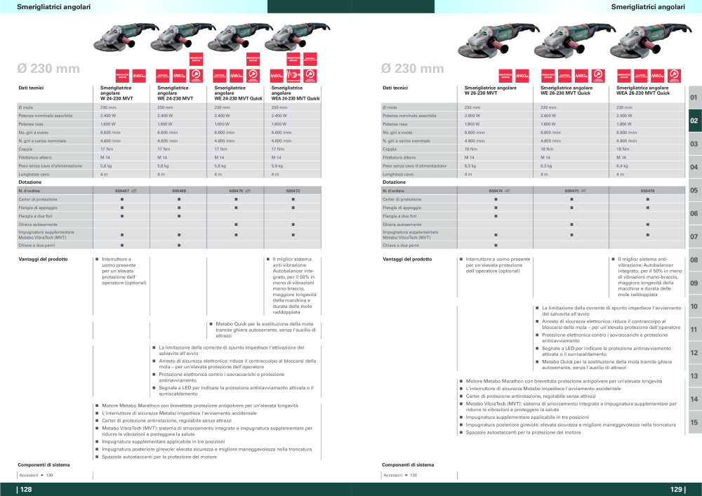 Metabo - panoramica della gamma di prodotti n.: 20992 - Pagina 65