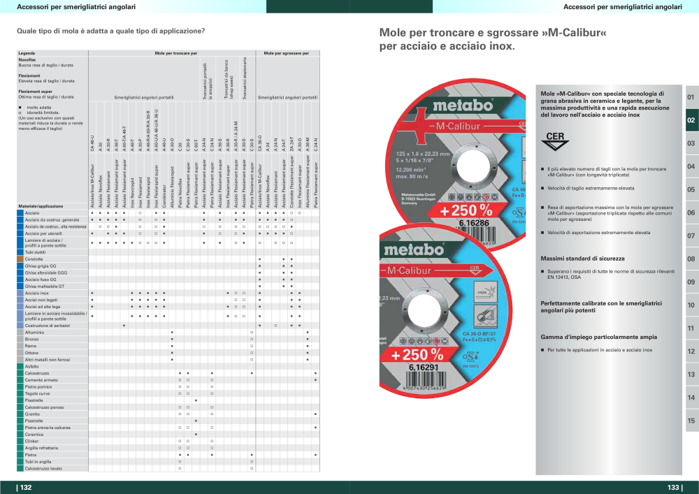 Metabo - panoramica della gamma di prodotti NO.: 20992 - Page 67