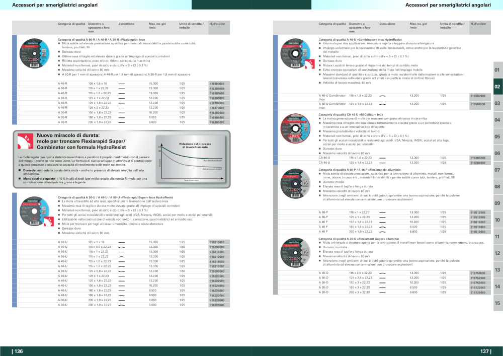 Metabo - panoramica della gamma di prodotti n.: 20992 - Pagina 69