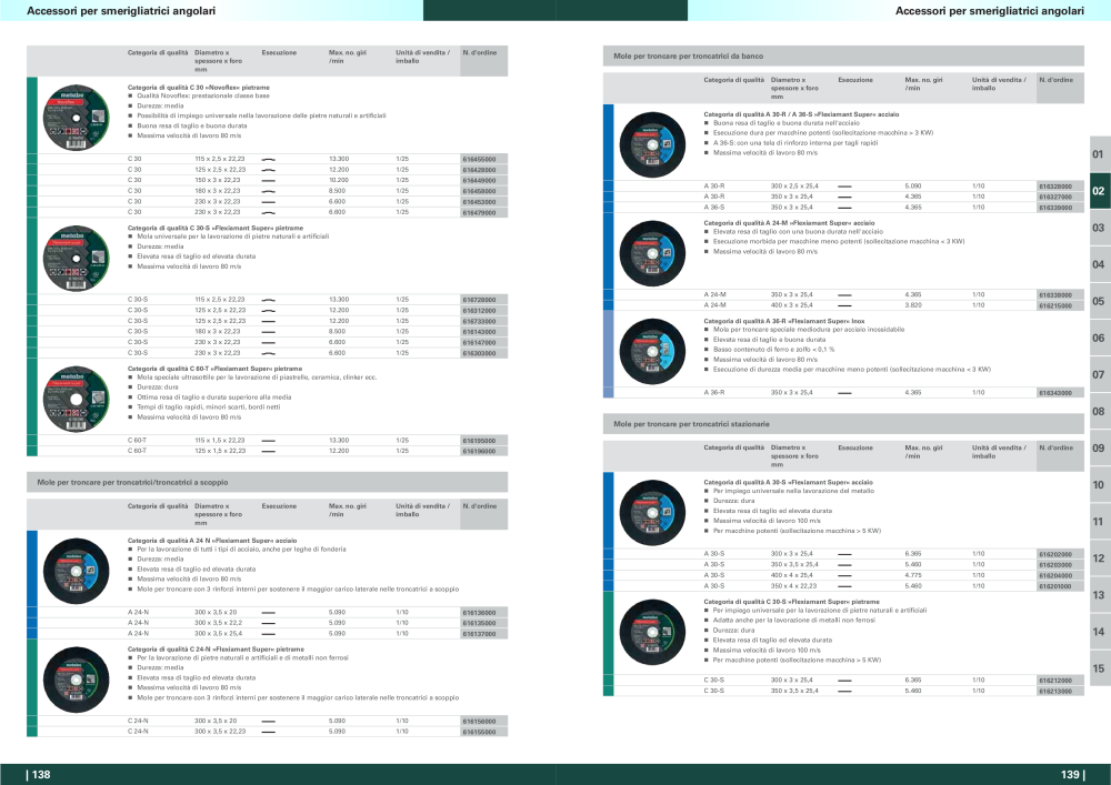 Metabo - panoramica della gamma di prodotti n.: 20992 - Pagina 70