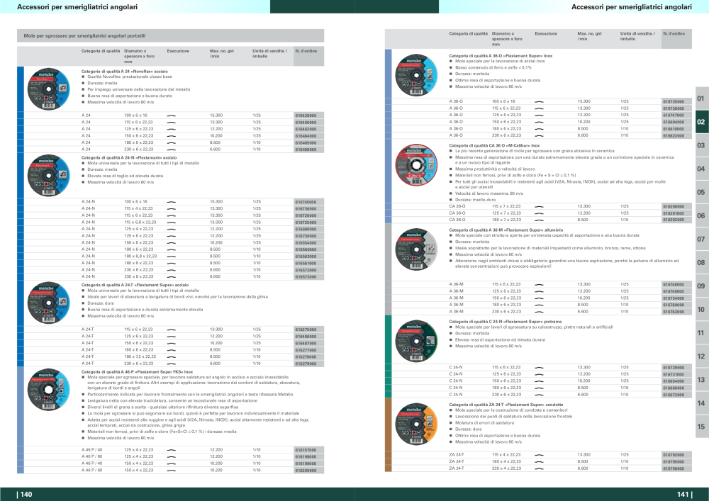 Metabo - panoramica della gamma di prodotti n.: 20992 - Pagina 71