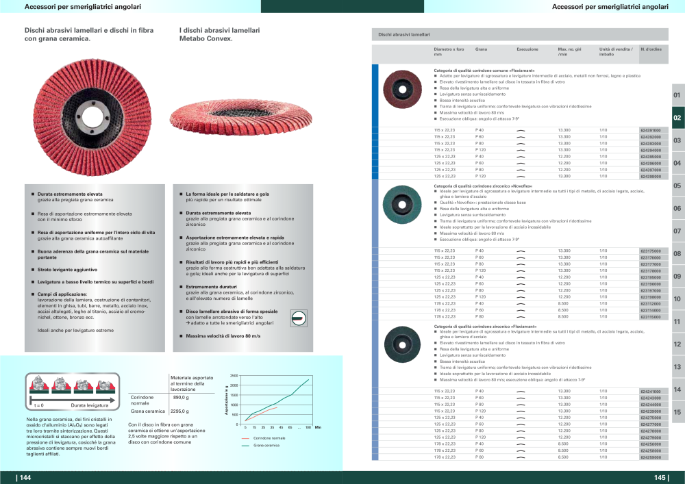 Metabo - panoramica della gamma di prodotti n.: 20992 - Pagina 73