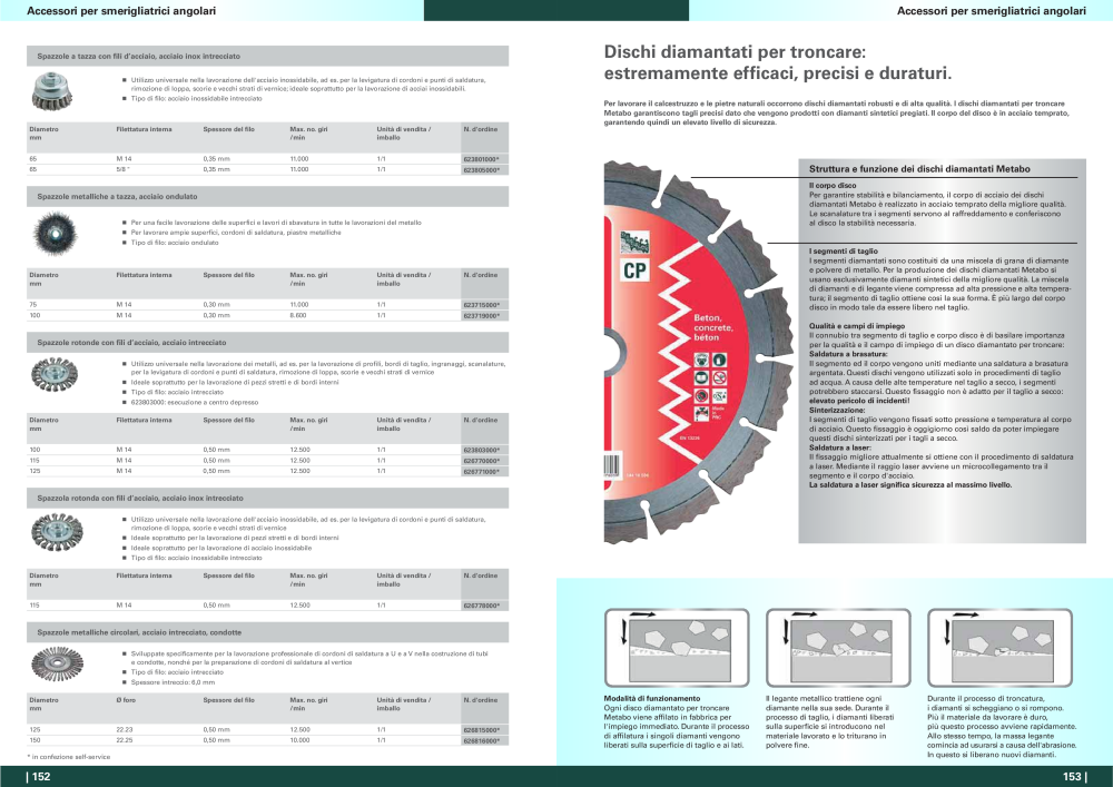 Metabo - panoramica della gamma di prodotti n.: 20992 - Pagina 77