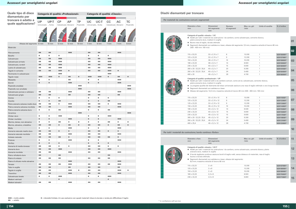 Metabo - panoramica della gamma di prodotti NR.: 20992 - Pagina 78