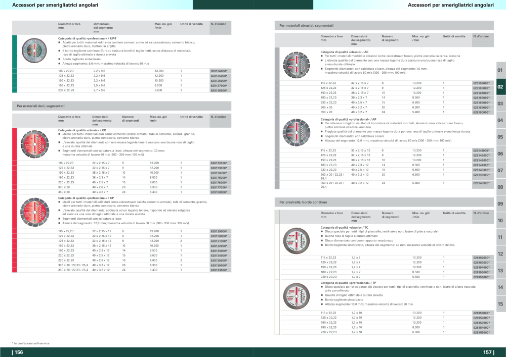 Metabo - panoramica della gamma di prodotti Nº: 20992 - Página 79