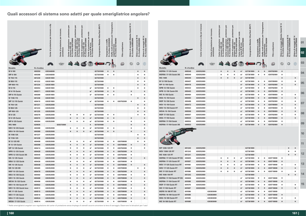 Metabo - panoramica della gamma di prodotti n.: 20992 - Pagina 81