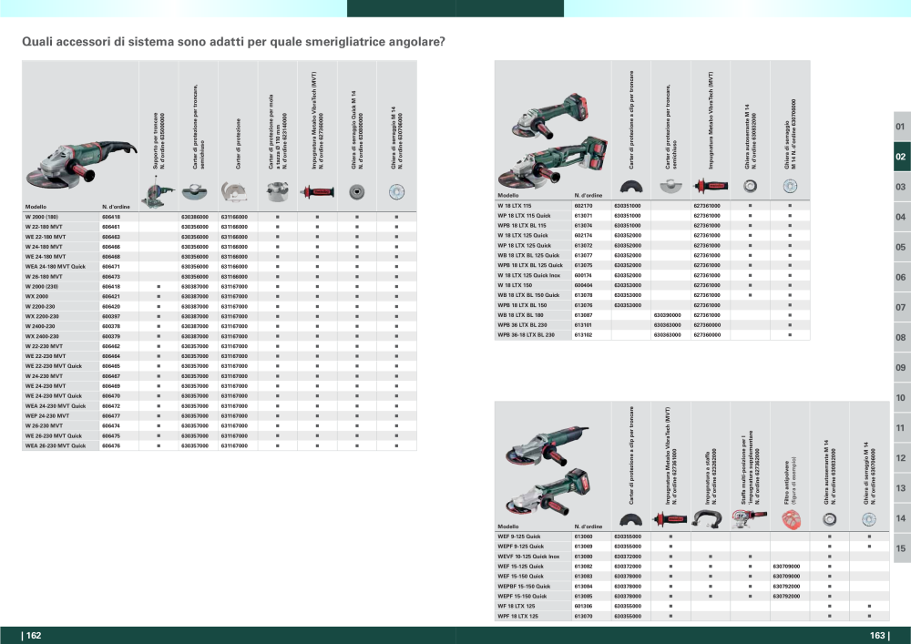 Metabo - panoramica della gamma di prodotti NR.: 20992 - Pagina 82