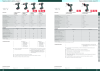 Metabo - panoramica della gamma di prodotti NR.: 20992 Seite 14