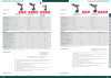 Metabo - panoramica della gamma di prodotti NR.: 20992 Strona 15