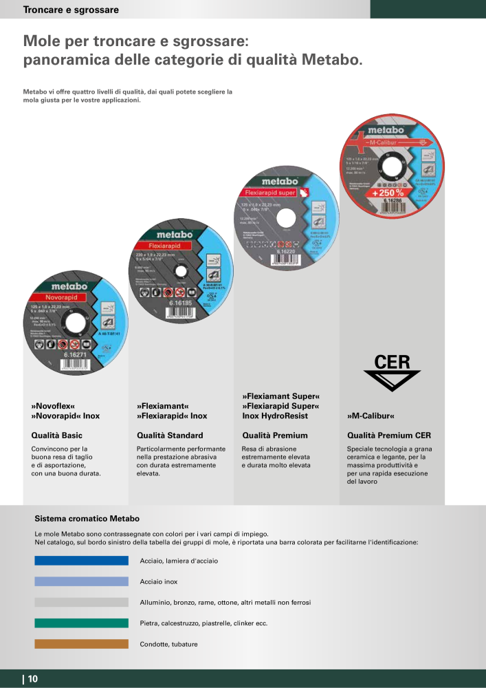 Metabo - Accessori Nb. : 20993 - Page 10