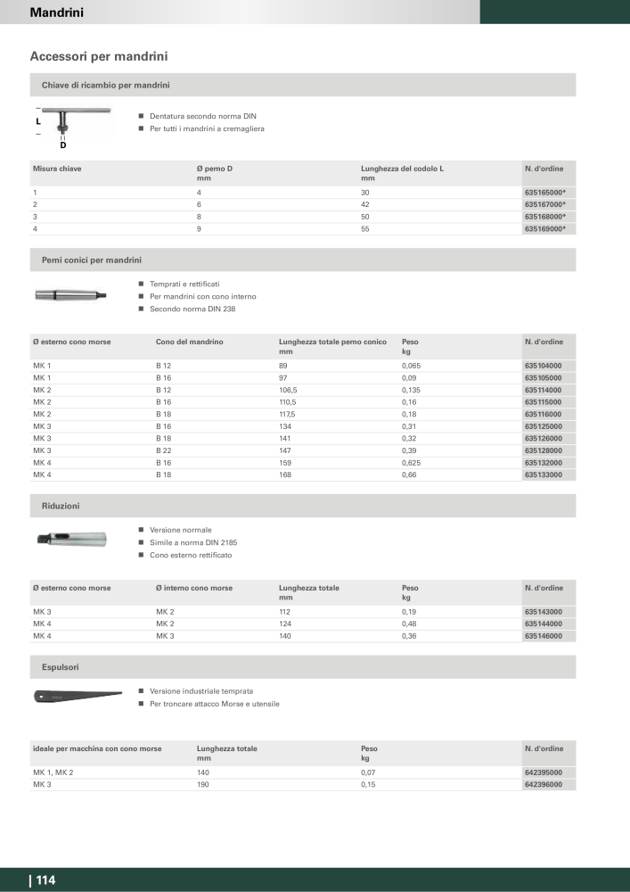 Metabo - Accessori n.: 20993 - Pagina 114