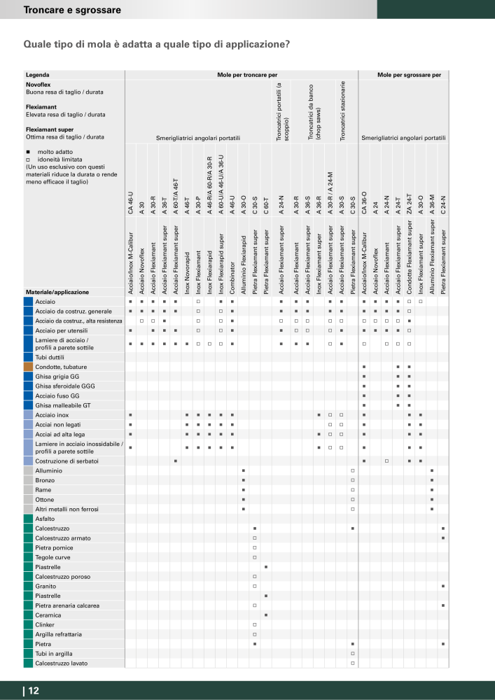 Metabo - Accessori NR.: 20993 - Pagina 12