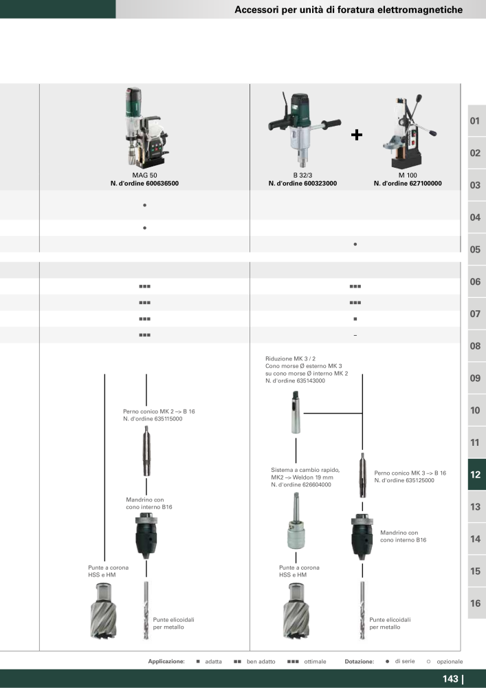 Metabo - Accessori NR.: 20993 - Pagina 143